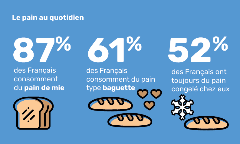 Boulangerie Marché - La féderation des entreprises de boulangerie